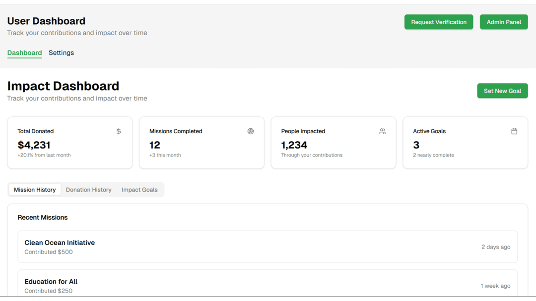 Dashboard Interface